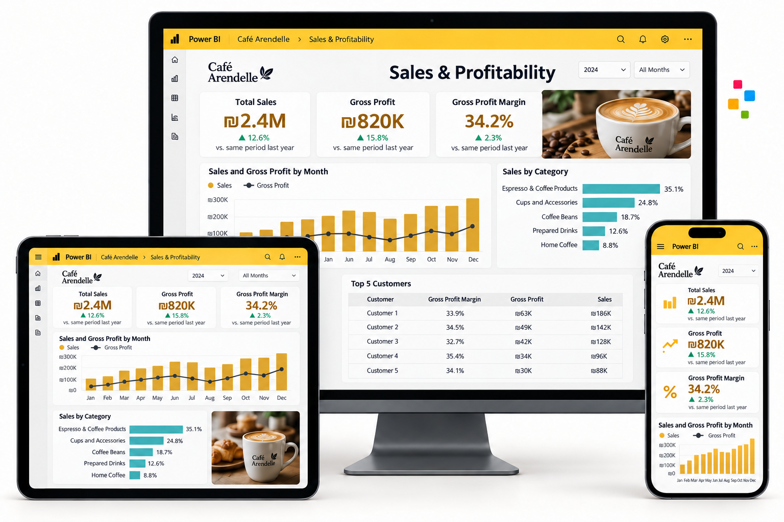 Power BI reports on PC, tablet and phone